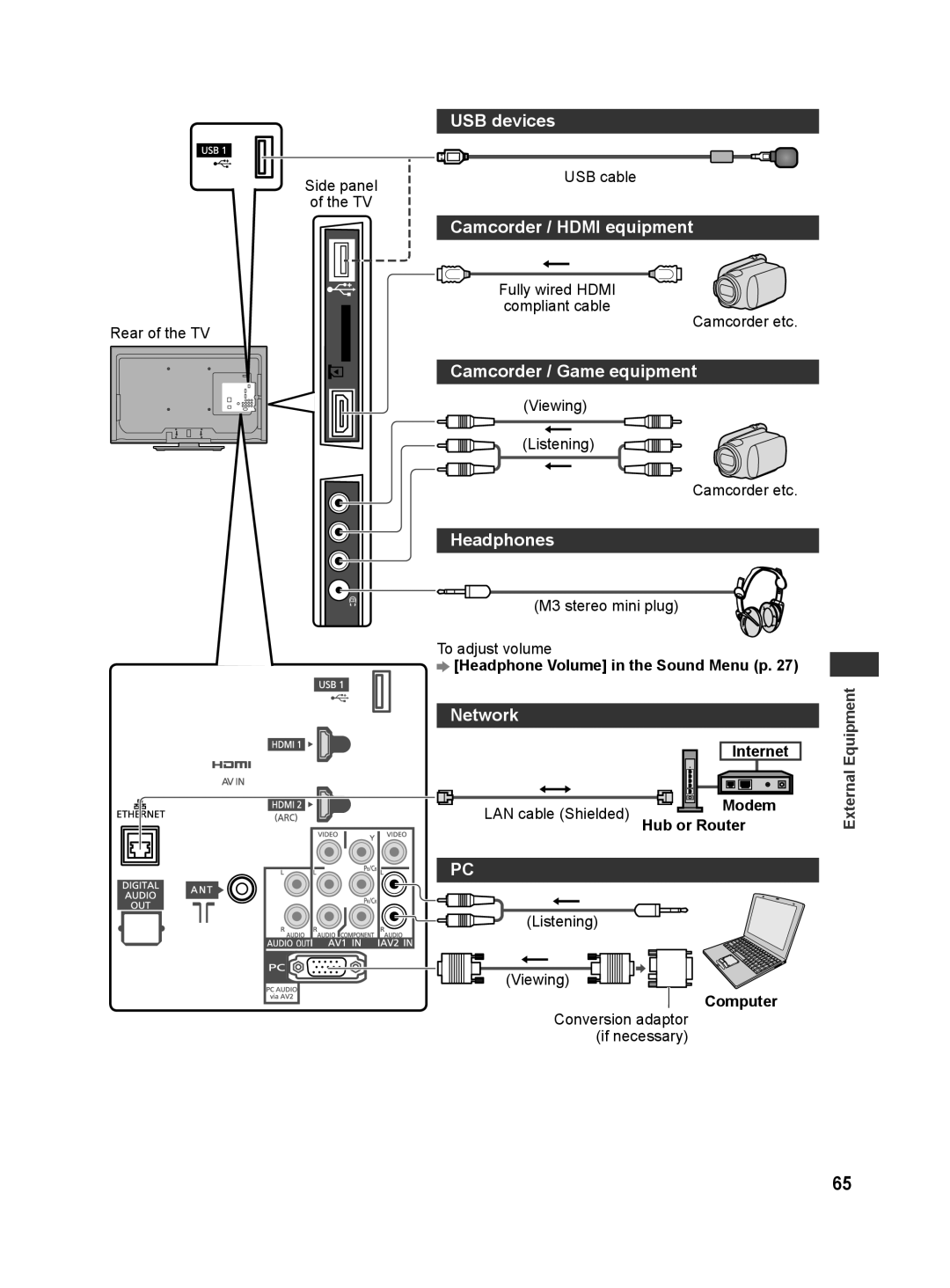 Panasonic TH-L32X30S, TH-L32X30G USB devices, Camcorder / Hdmi equipment, Camcorder / Game equipment, Headphones, Network 