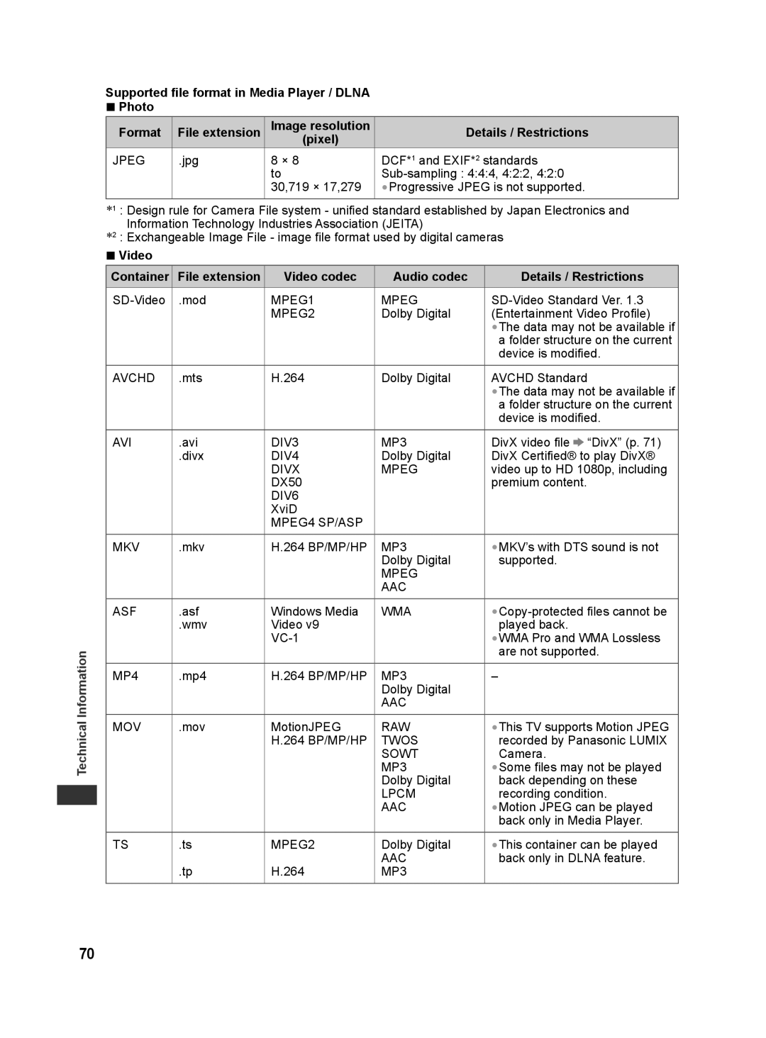 Panasonic TH-L32X30G manual Supported file format in Media Player / Dlna Photo Format, Details / Restrictions, Pixel, Video 