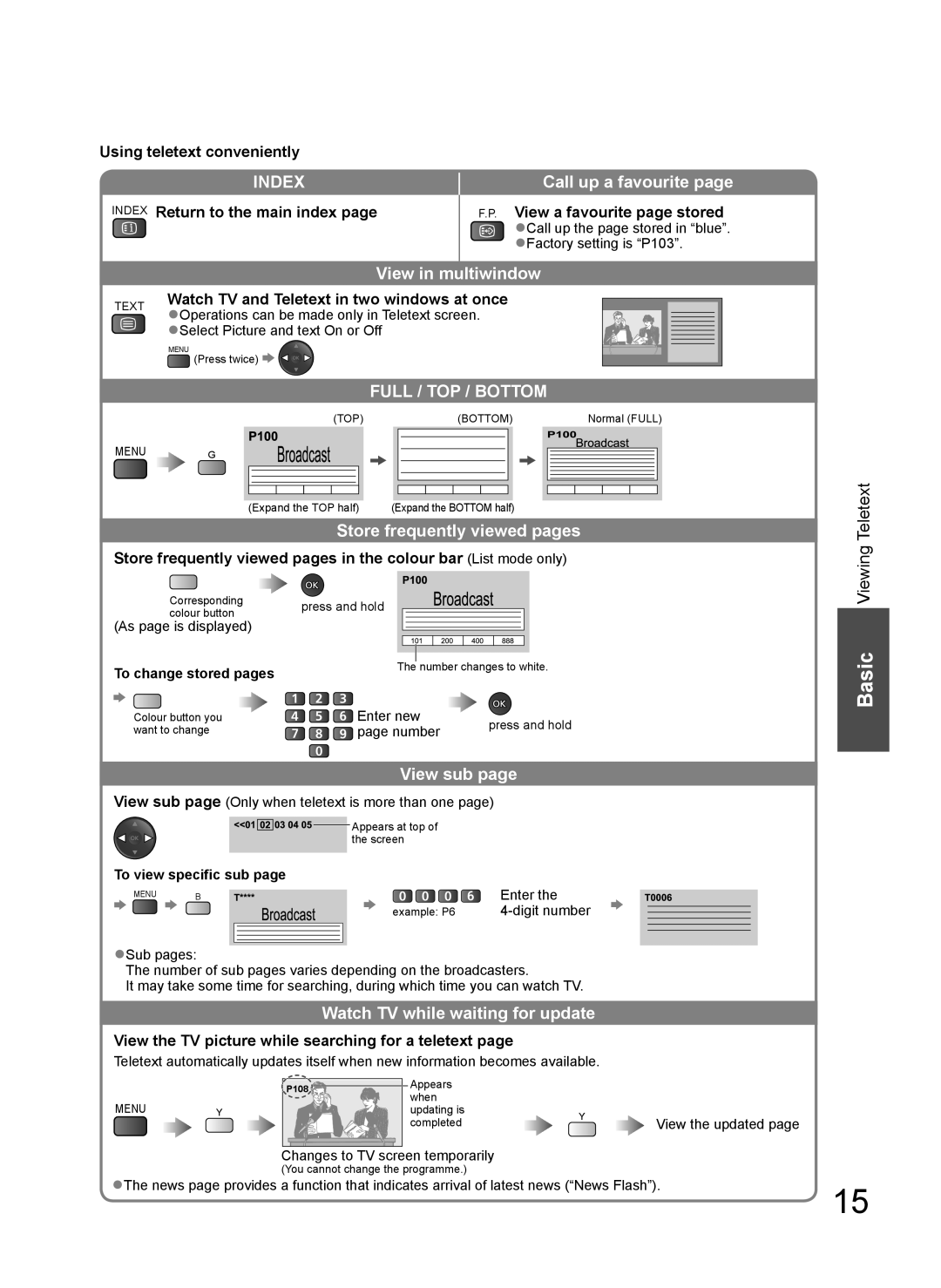 Panasonic TH-L37G10X, TH-L37G10K manual Call up a favourite, View in multiwindow, Store frequently viewed pages, View sub 