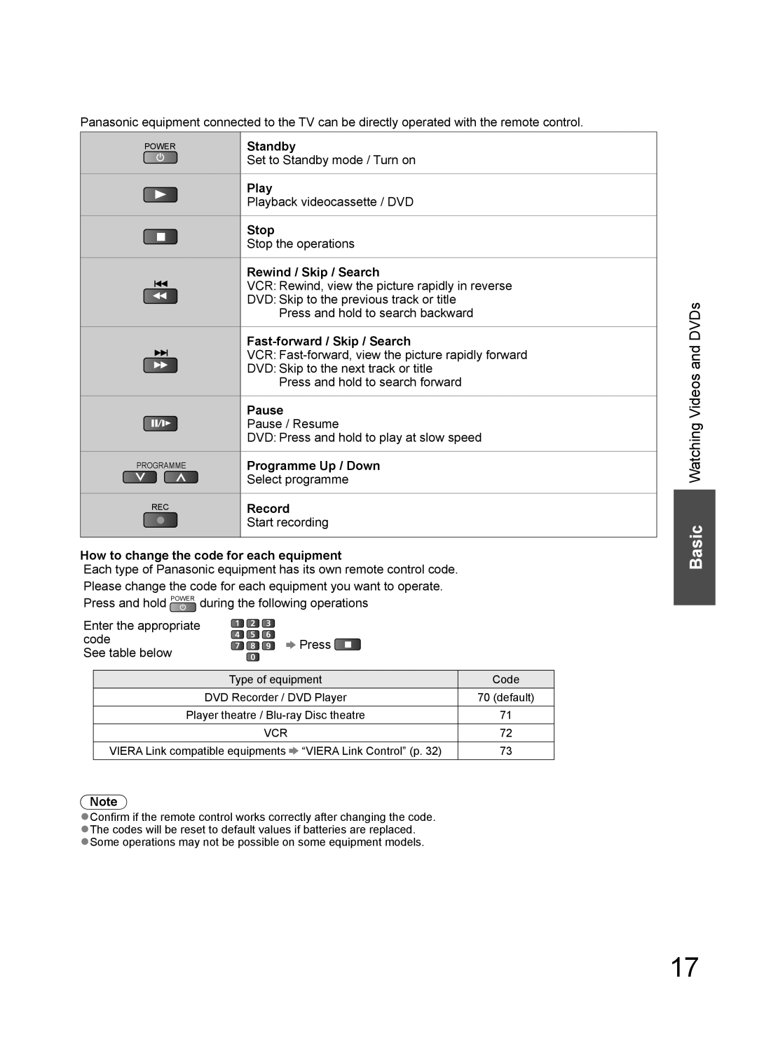 Panasonic TH-L37G10M Standby, Play, Stop, Rewind / Skip / Search, Fast-forward / Skip / Search, Pause, Programme Up / Down 