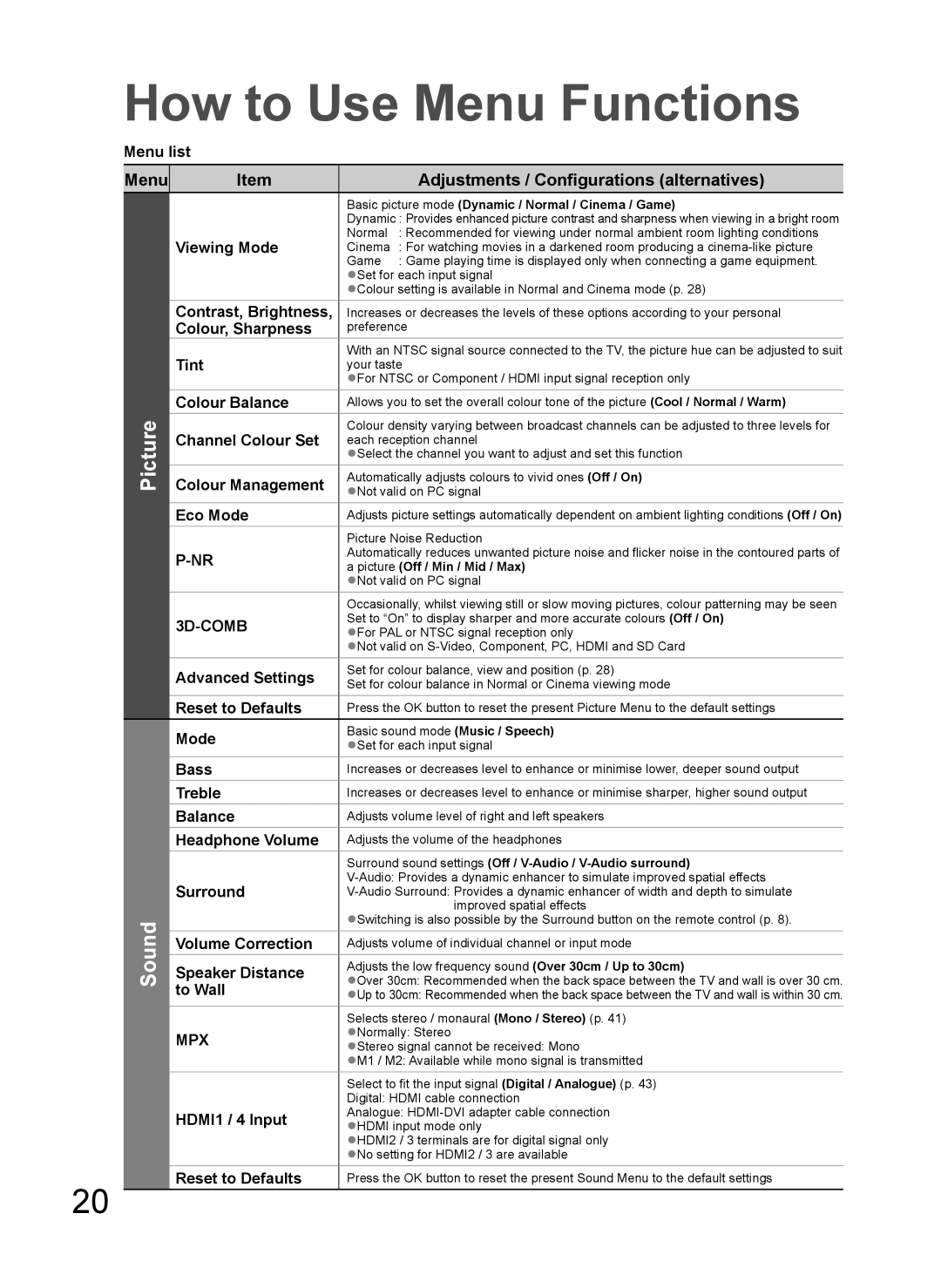 Panasonic TH-L37G10K, TH-L37G10M, TH-L37G10R, TH-L37G10X manual Picture, Sound 