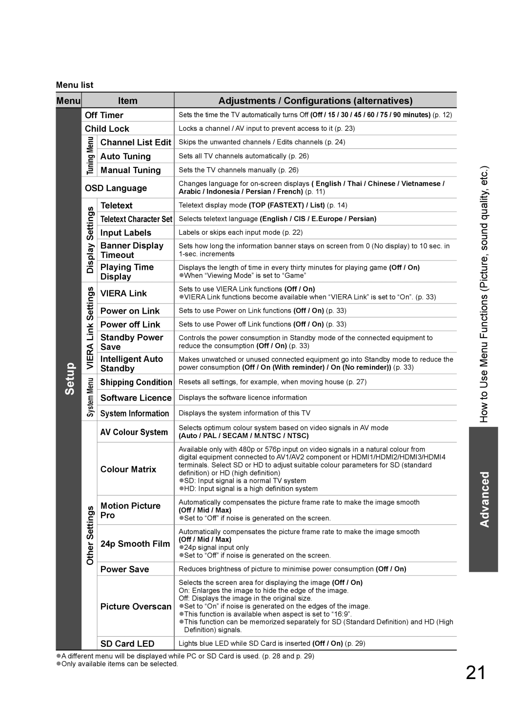 Panasonic TH-L37G10M, TH-L37G10K, TH-L37G10R, TH-L37G10X manual Setup 