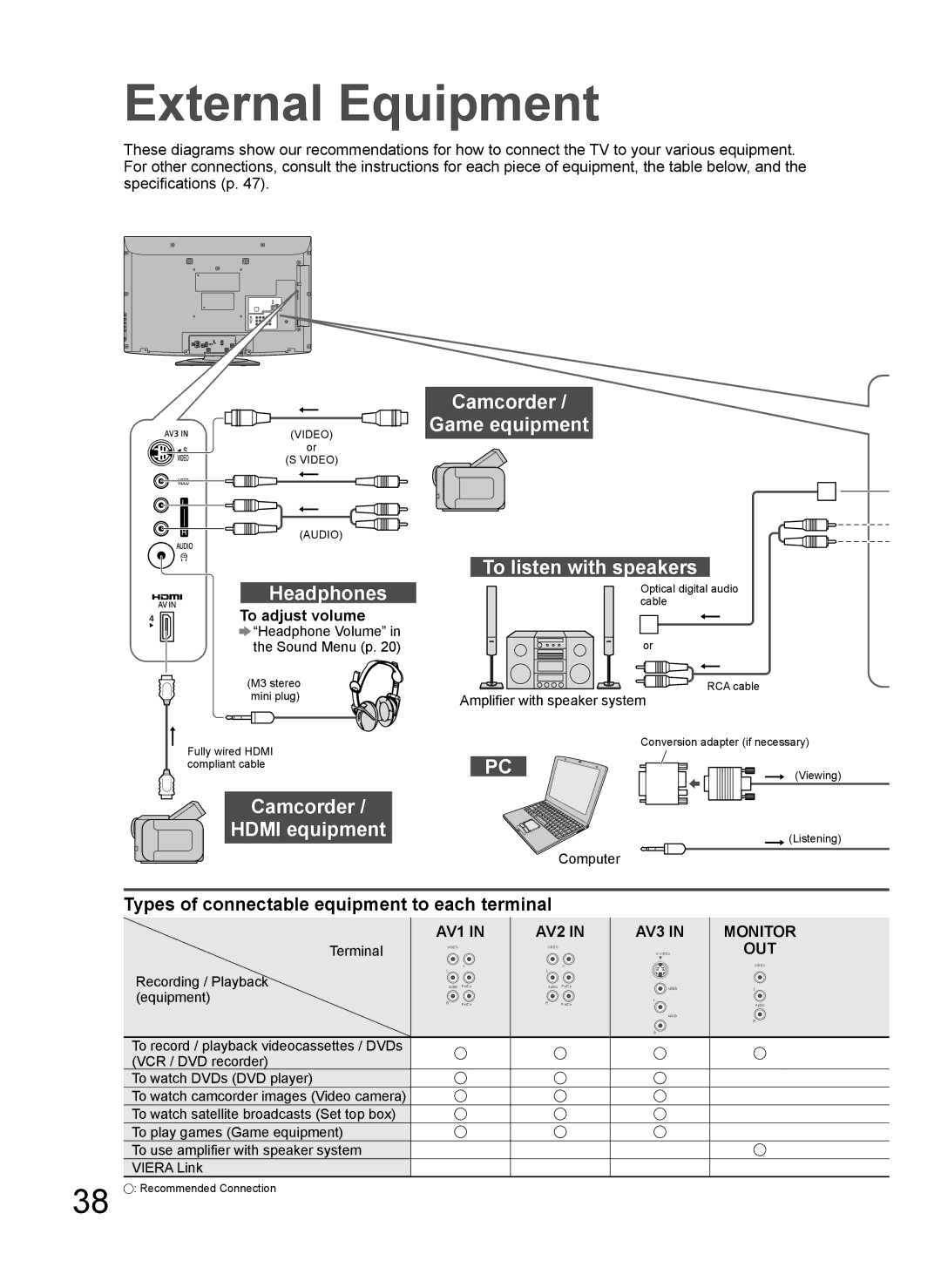 Panasonic TH-L37G10R, TH-L37G10K manual External Equipment, Camcorder Game equipment, Headphones, Camcorder Hdmi equipment 