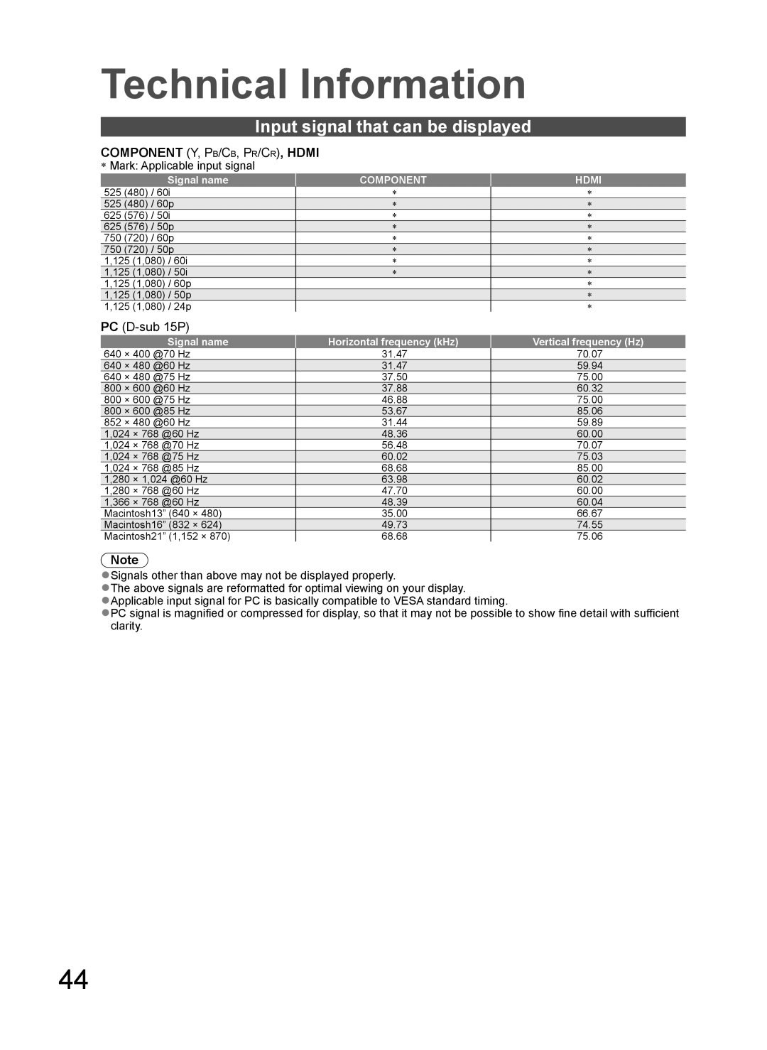 Panasonic TH-L37G10K, TH-L37G10M, TH-L37G10R, TH-L37G10X Input signal that can be displayed, ∗ Mark Applicable input signal 