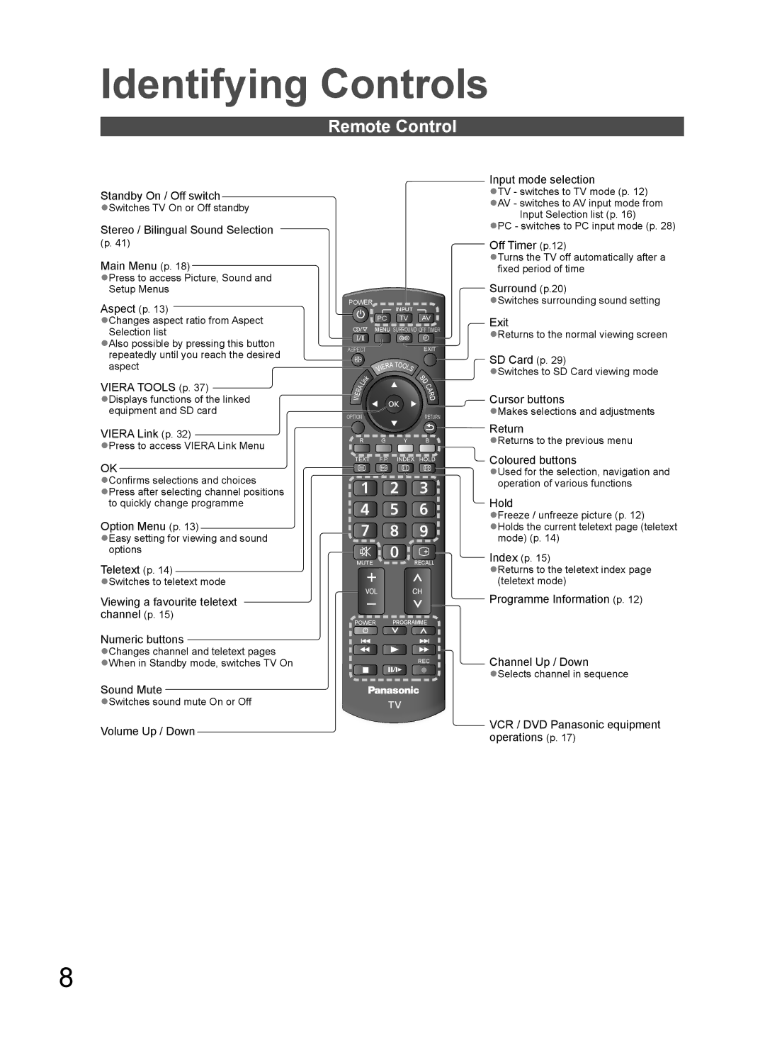 Panasonic TH-L37G10K, TH-L37G10M, TH-L37G10R, TH-L37G10X manual Remote Control 