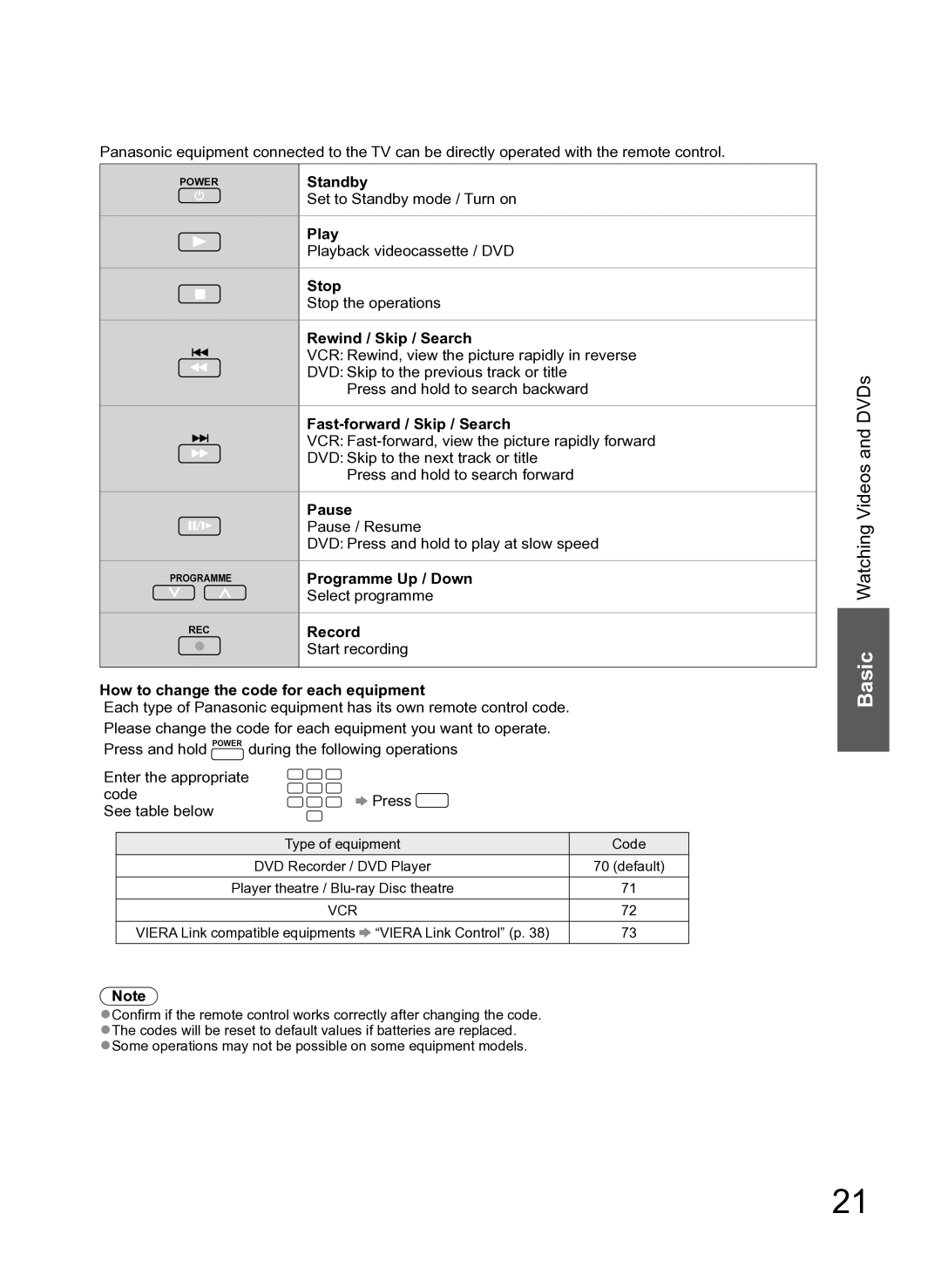 Panasonic TH-L37S10A Standby, Play, Stop, Rewind / Skip / Search, Fast-forward / Skip / Search, Pause, Programme Up / Down 