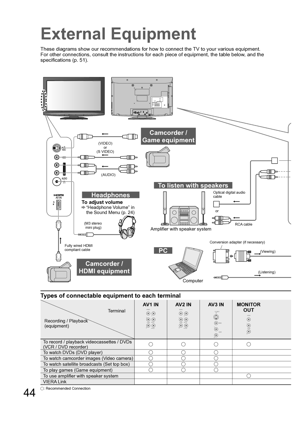 Panasonic TH-L37S10A manual External Equipment, Camcorder Game equipment To listen with speakers Headphones 