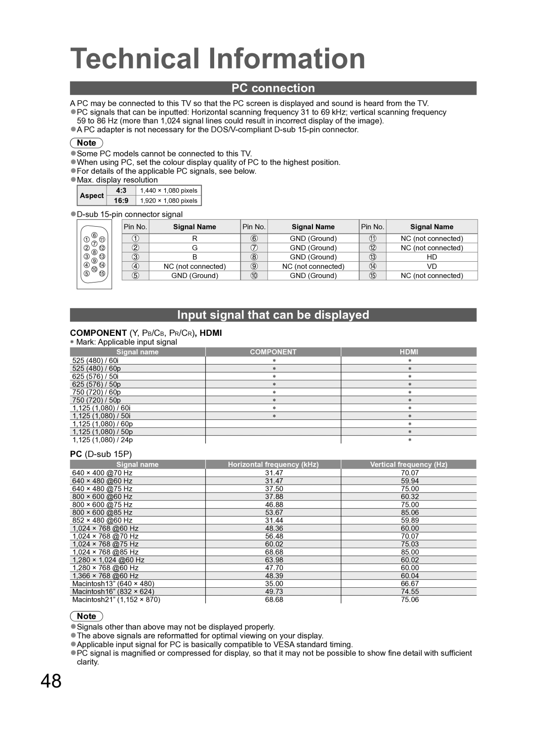 Panasonic TH-L37S10A manual PC connection, Input signal that can be displayed, Sub 15-pin connector signal 