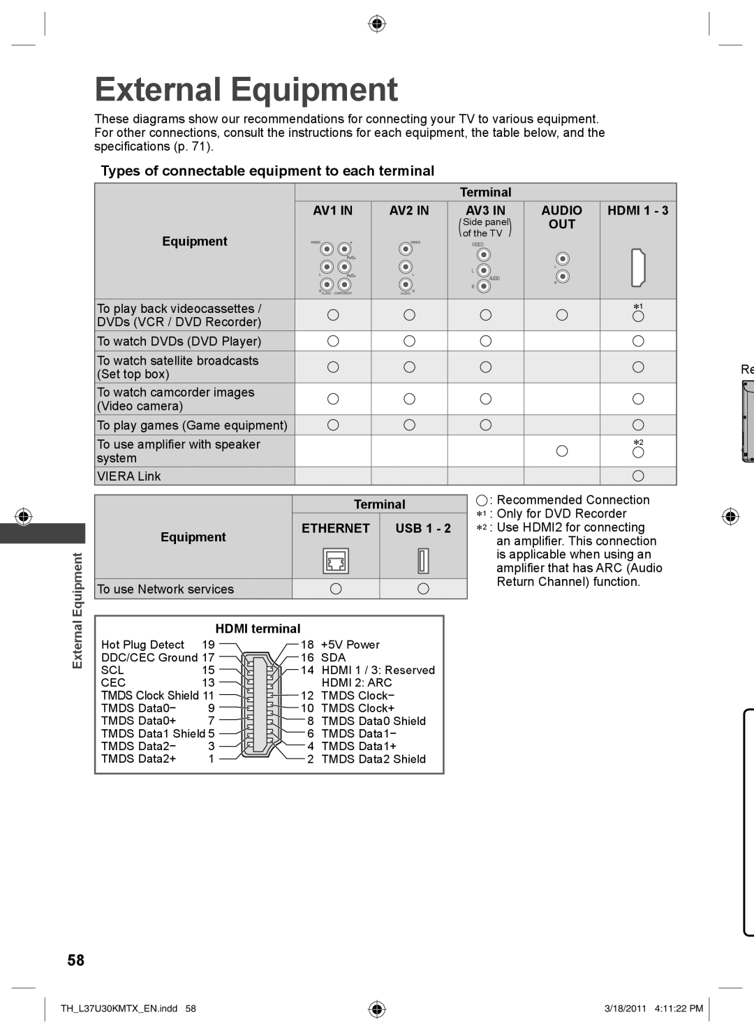 Panasonic TH-L37U30M, TH-L37U30X operating instructions External Equipment, Types of connectable equipment to each terminal 