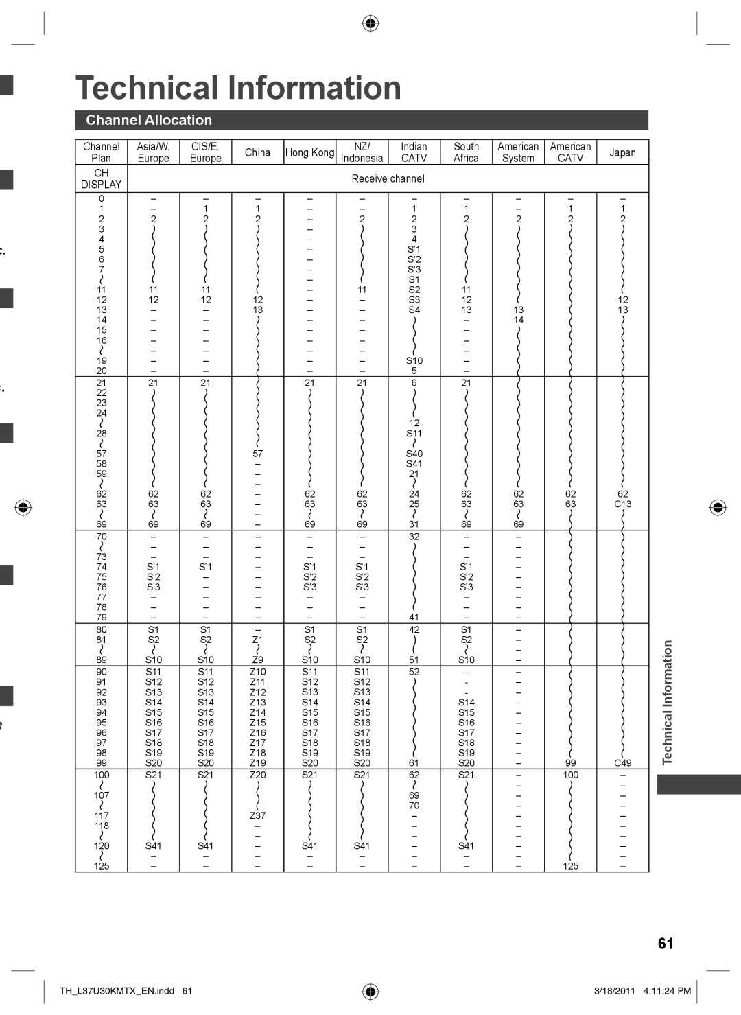 Panasonic TH-L37U30X, TH-L37U30M operating instructions Technical Information, Channel Allocation 