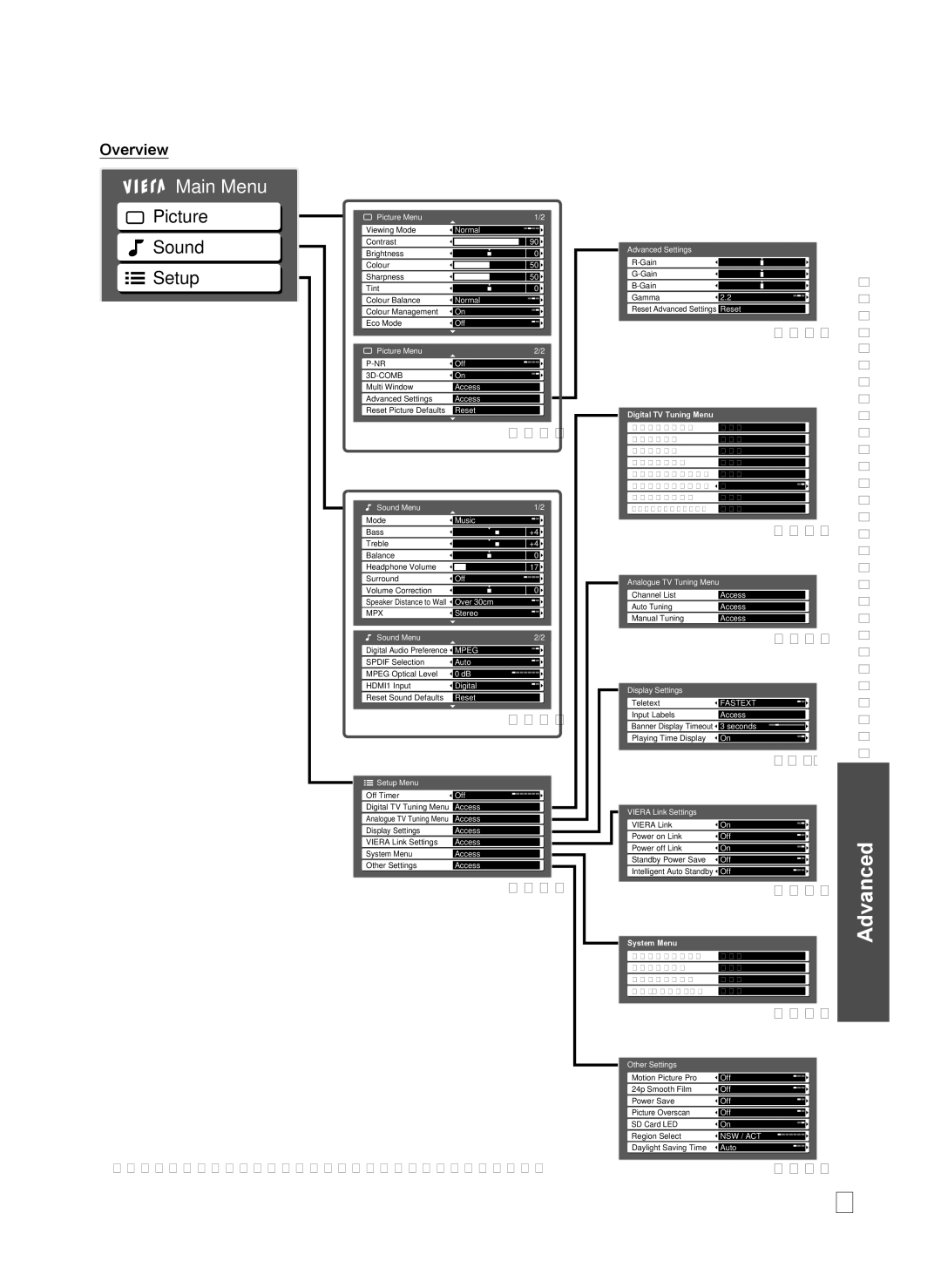 Panasonic TH-L37V10A operating instructions Advanced, Overview 