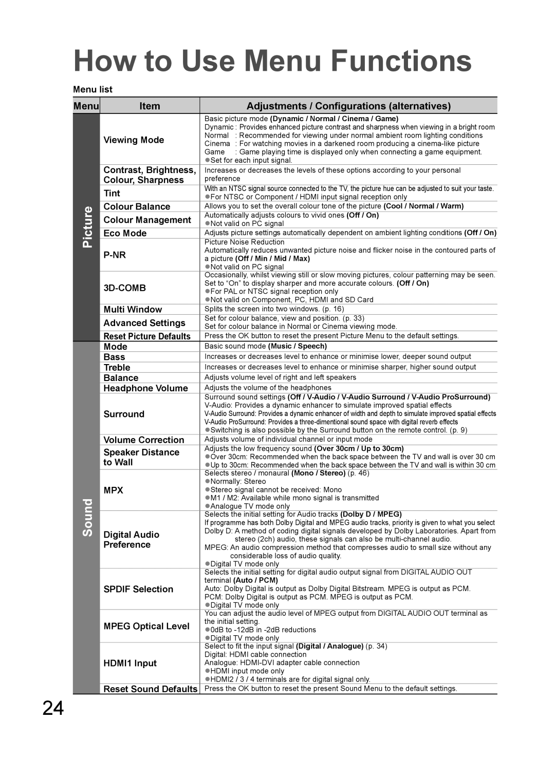 Panasonic TH-L37V10A operating instructions Picture Sound 