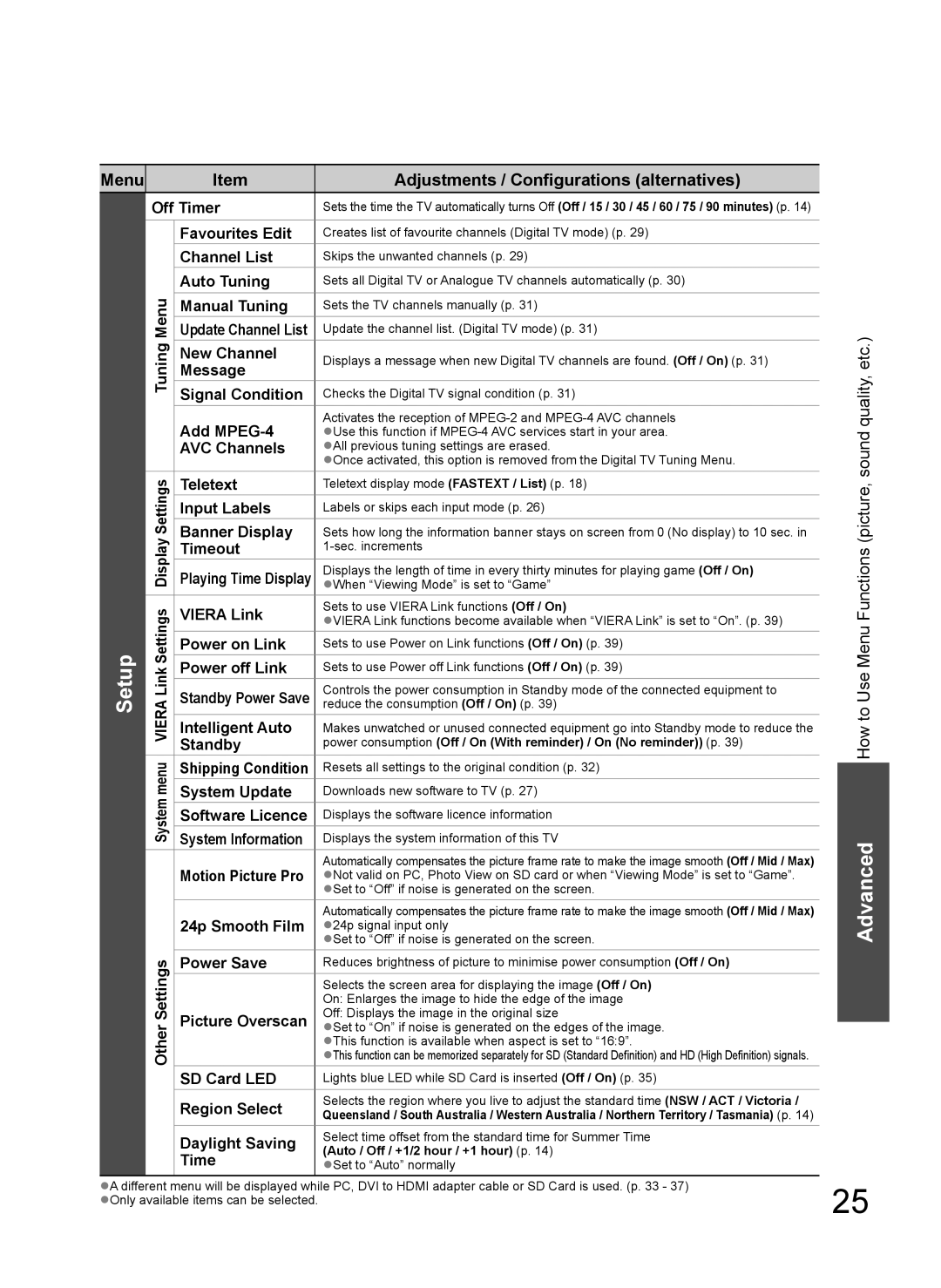 Panasonic TH-L37V10A Off Timer, Favourites Edit, Channel List, Menu Auto Tuning, Manual Tuning, New Channel, Message 