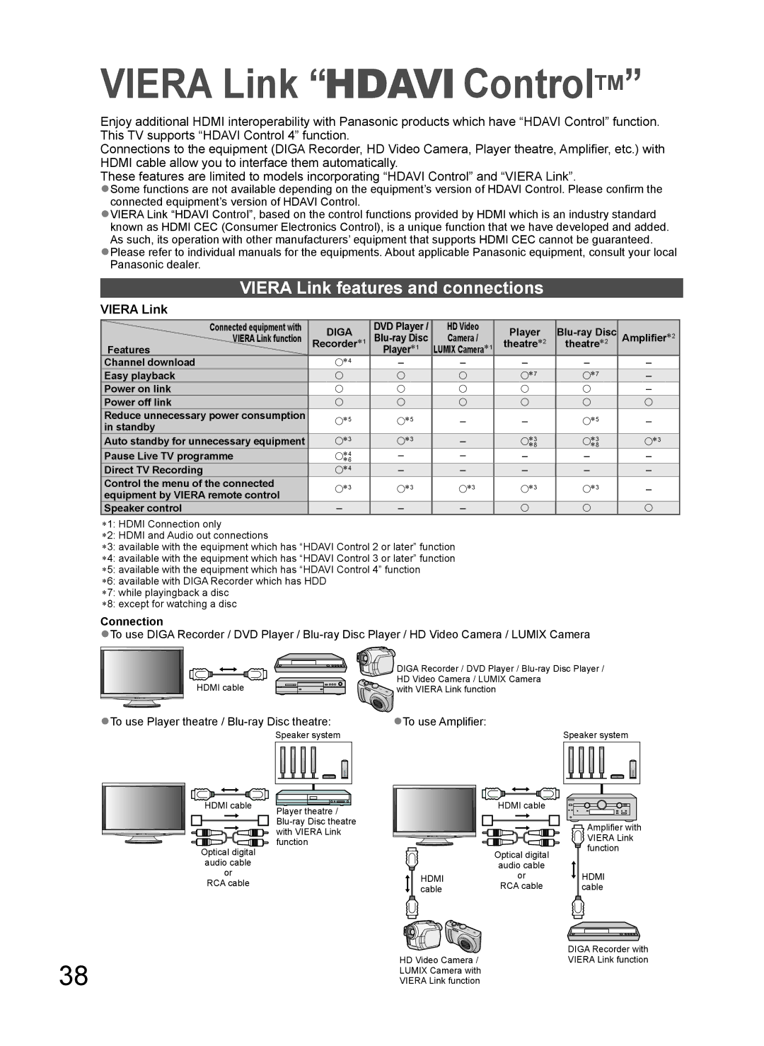 Panasonic TH-L37V10A Viera Link ControlTM, Viera Link features and connections, Connection, To use Amplifier 