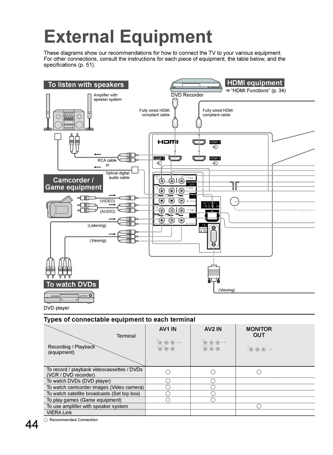 Panasonic TH-L37V10A External Equipment, To listen with speakers Hdmi equipment, Camcorder / audio cable Game equipment 