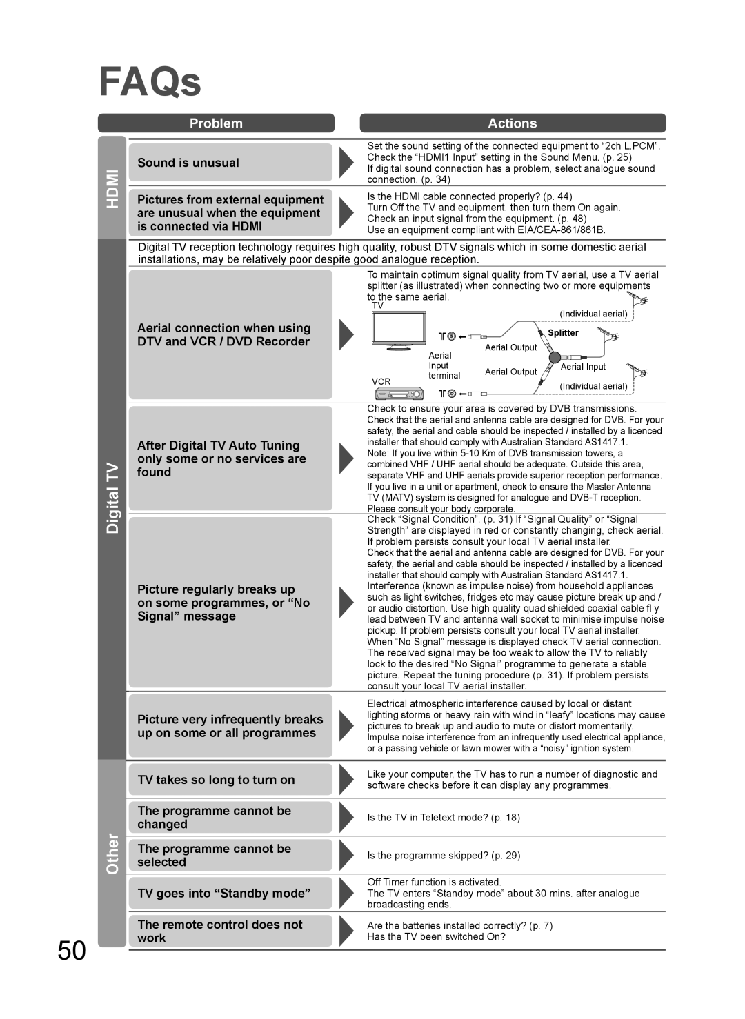 Panasonic TH-L37V10A operating instructions Digital TV Other 