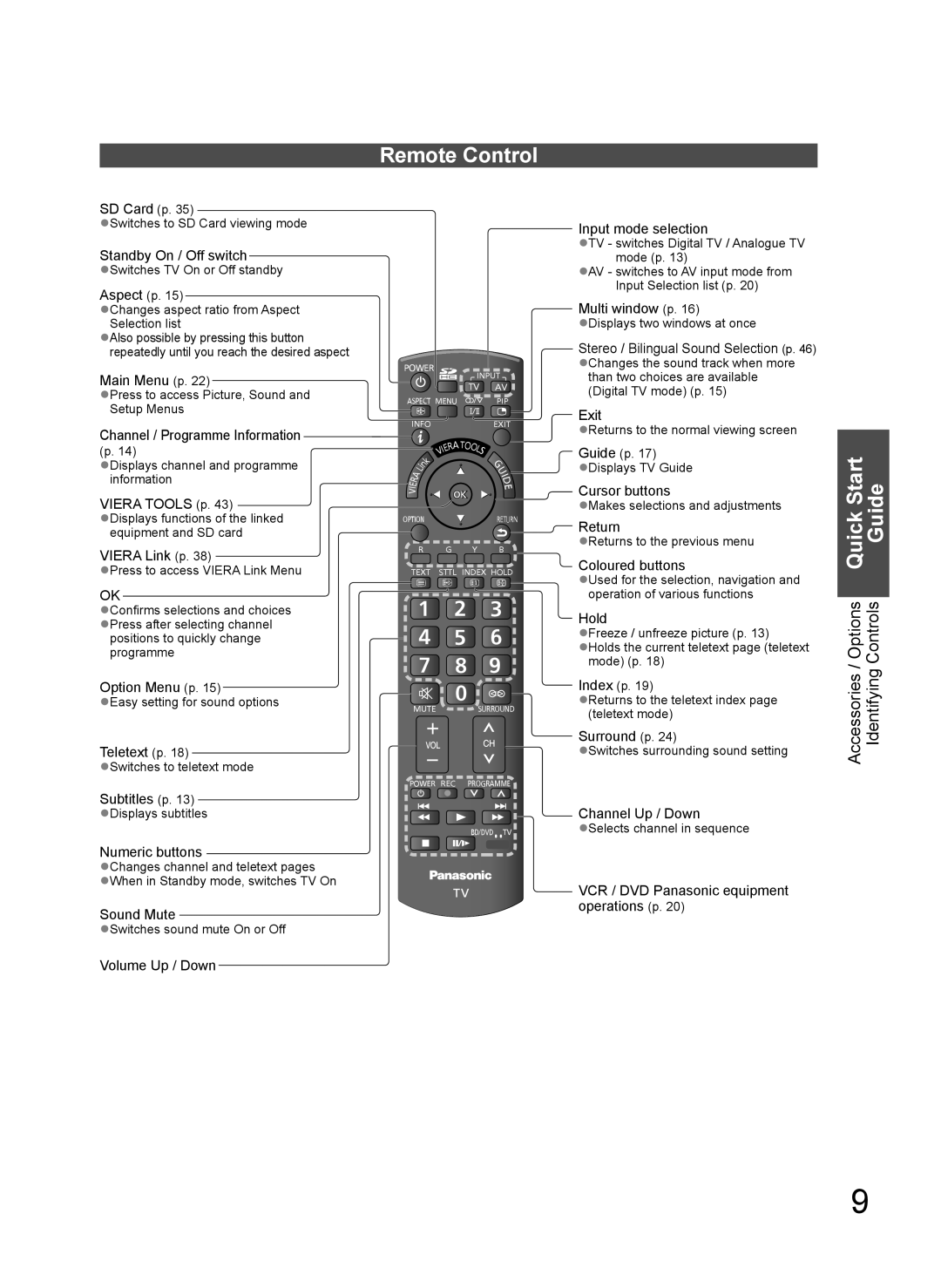 Panasonic TH-L37V10A operating instructions Remote Control 