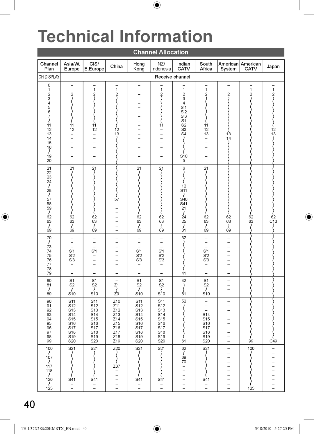 Panasonic TH-L37X2S TH-L37X20K, TH-L37X20T, TH-L37X20X, TH-L37X20M, TH-L37X20R Technical Information, Channel Allocation 