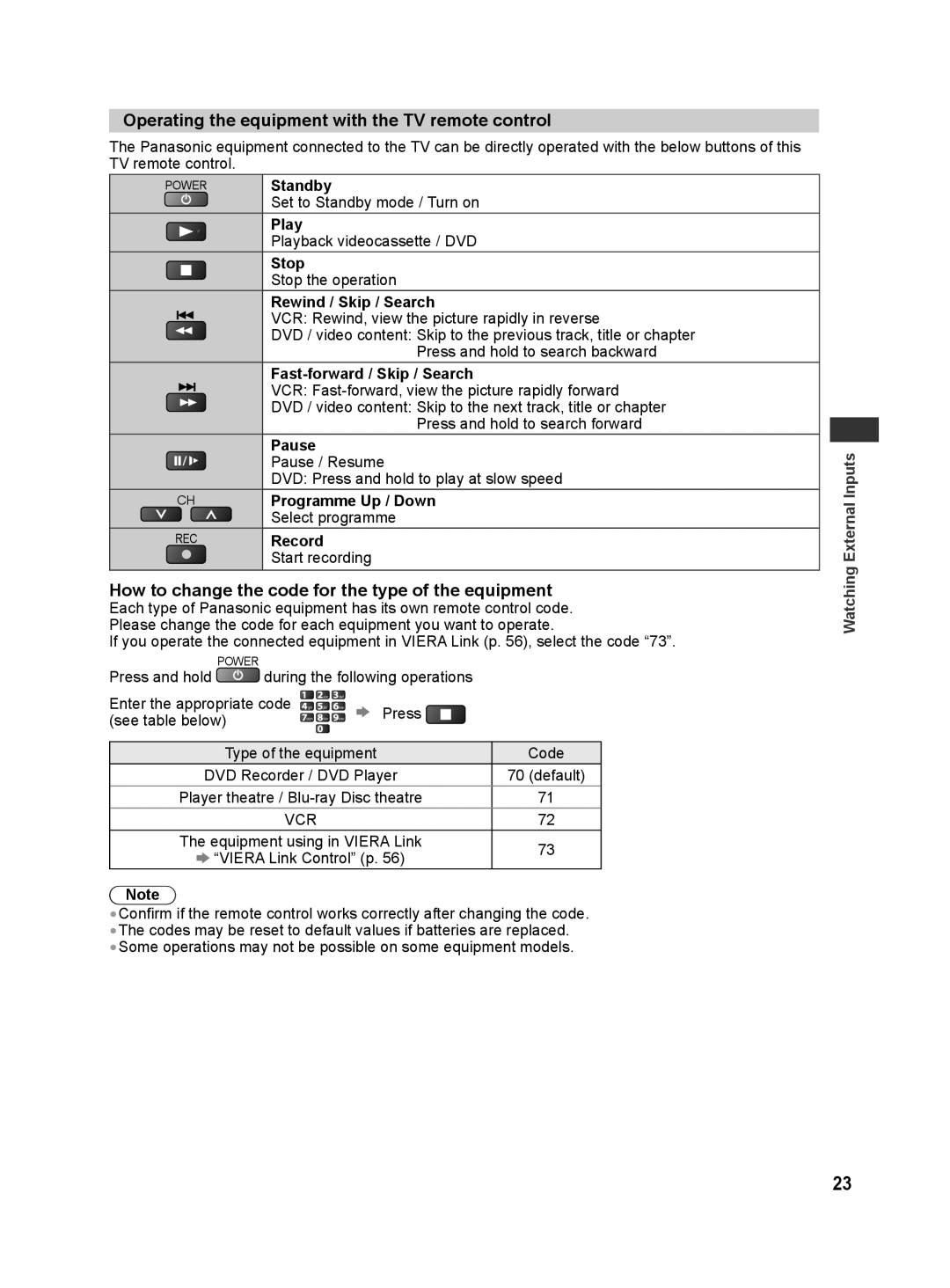 Panasonic TH-L42E30K, TH-L42E30X, TH-L42E30T, TH-L42E30M, TH-L32E30M manual Operating the equipment with the TV remote control 