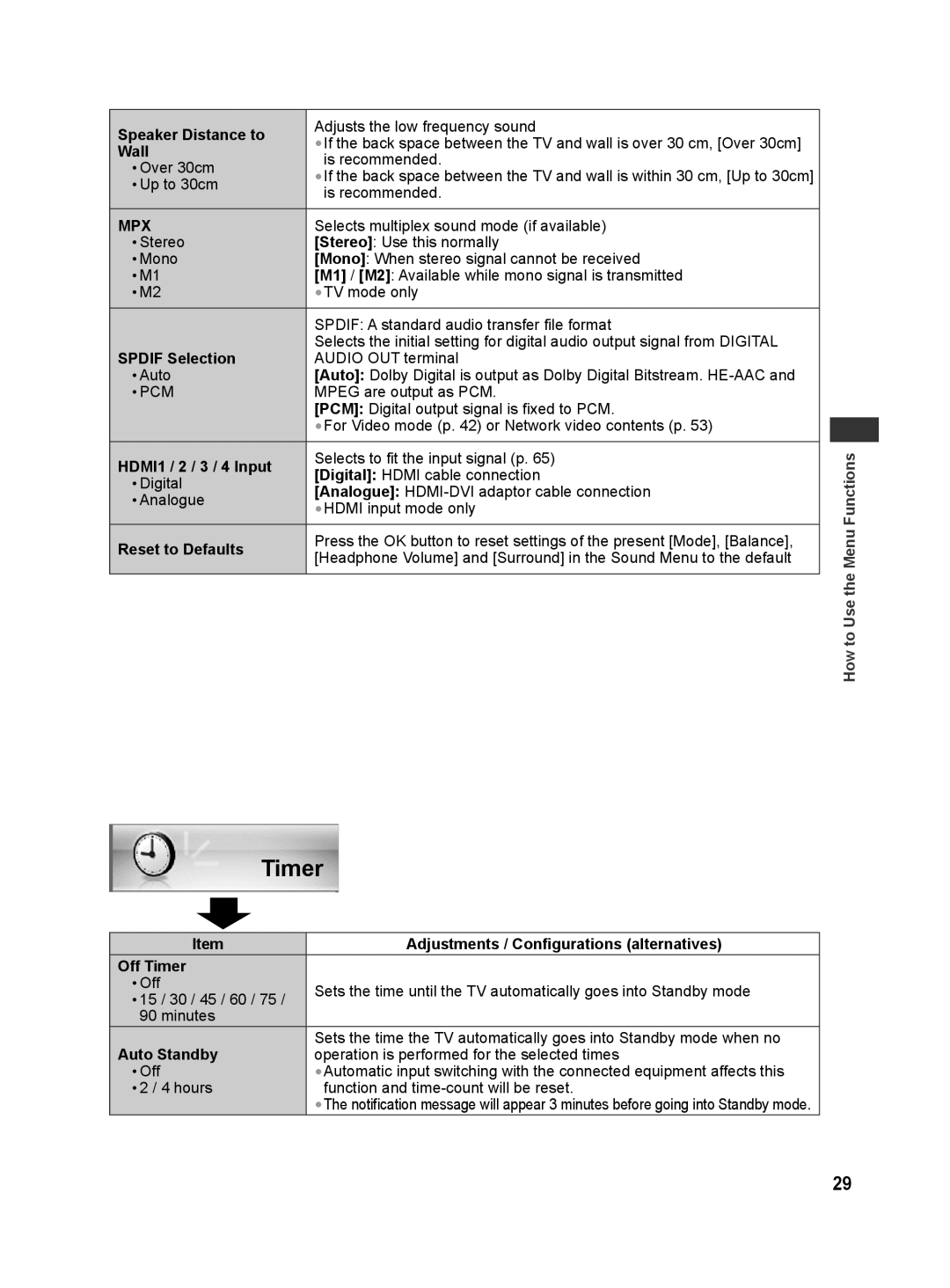 Panasonic TH-L32E30M manual Speaker Distance to, Wall, Spdif Selection, HDMI1 / 2 / 3 / 4 Input, Off Timer, Auto Standby 