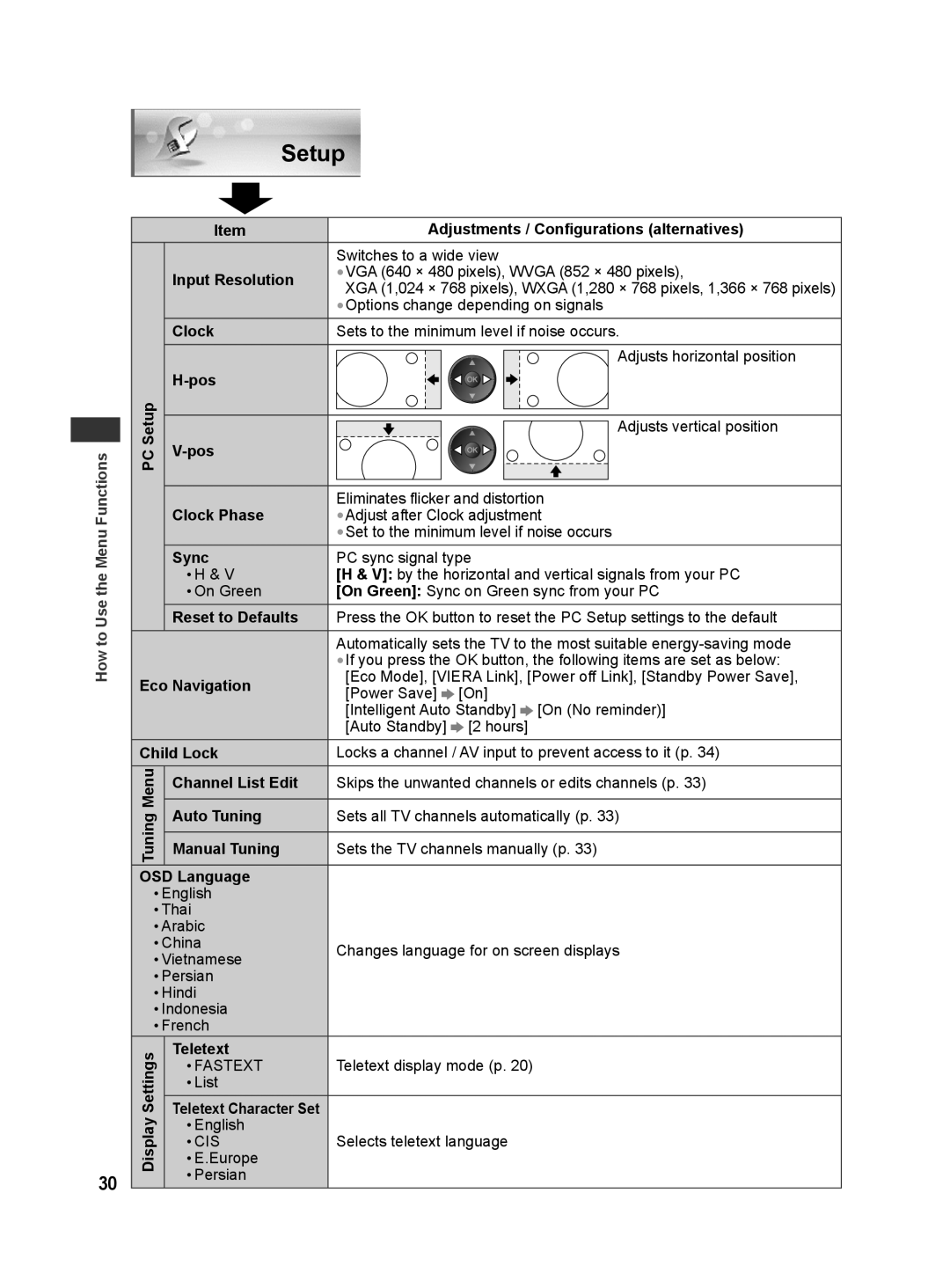 Panasonic TH-L42E30X, TH-L42E30T manual Setup Pos Clock Phase Sync, Reset to Defaults Eco Navigation Child Lock 
