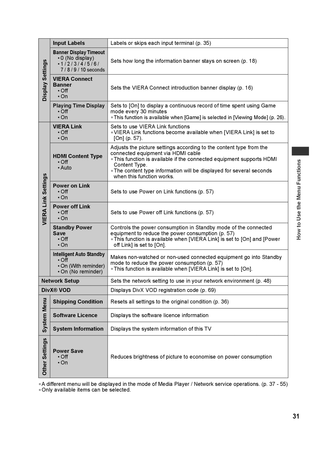 Panasonic TH-L42E30T Input Labels, Viera Connect Banner, Viera Link, Hdmi Content Type, Power on Link, Power off Link 