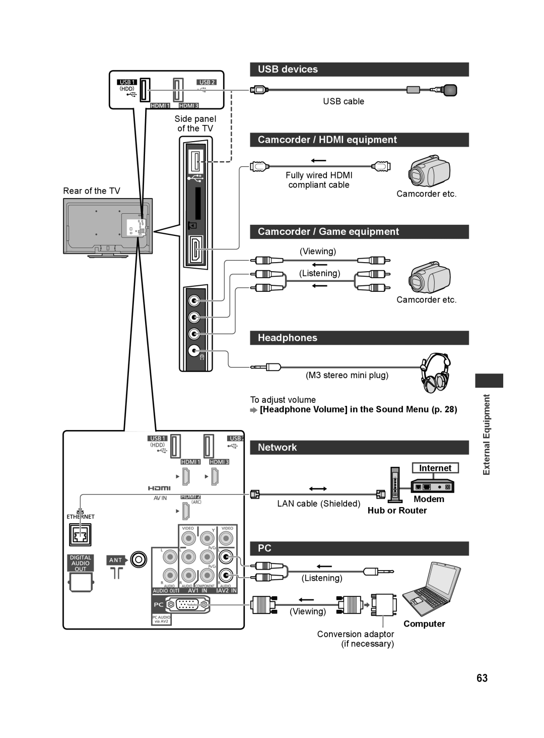 Panasonic TH-L42E30K, TH-L42E30X USB devices, Camcorder / Hdmi equipment, Camcorder / Game equipment, Headphones, Network 