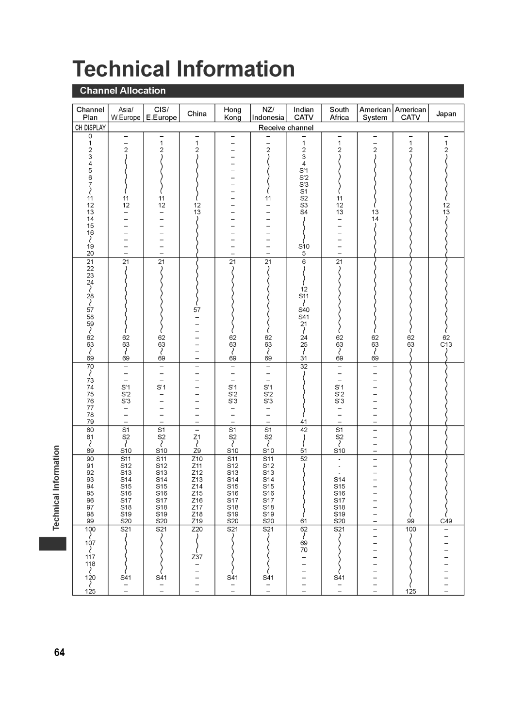 Panasonic TH-L32E30M, TH-L42E30X, TH-L42E30T, TH-L42E30M, TH-L42E30K manual Technical Information, Channel Allocation 