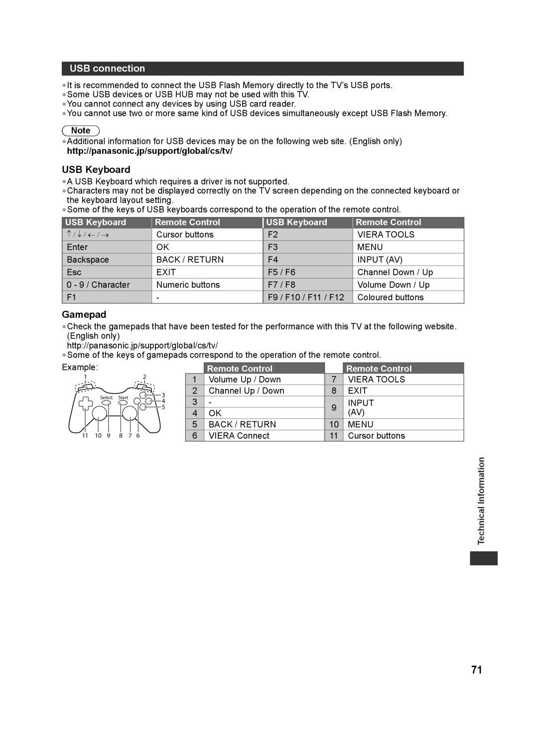 Panasonic TH-L42E30T, TH-L42E30X, TH-L42E30M, TH-L42E30K, TH-L32E30M USB connection, Gamepad, USB Keyboard Remote Control 