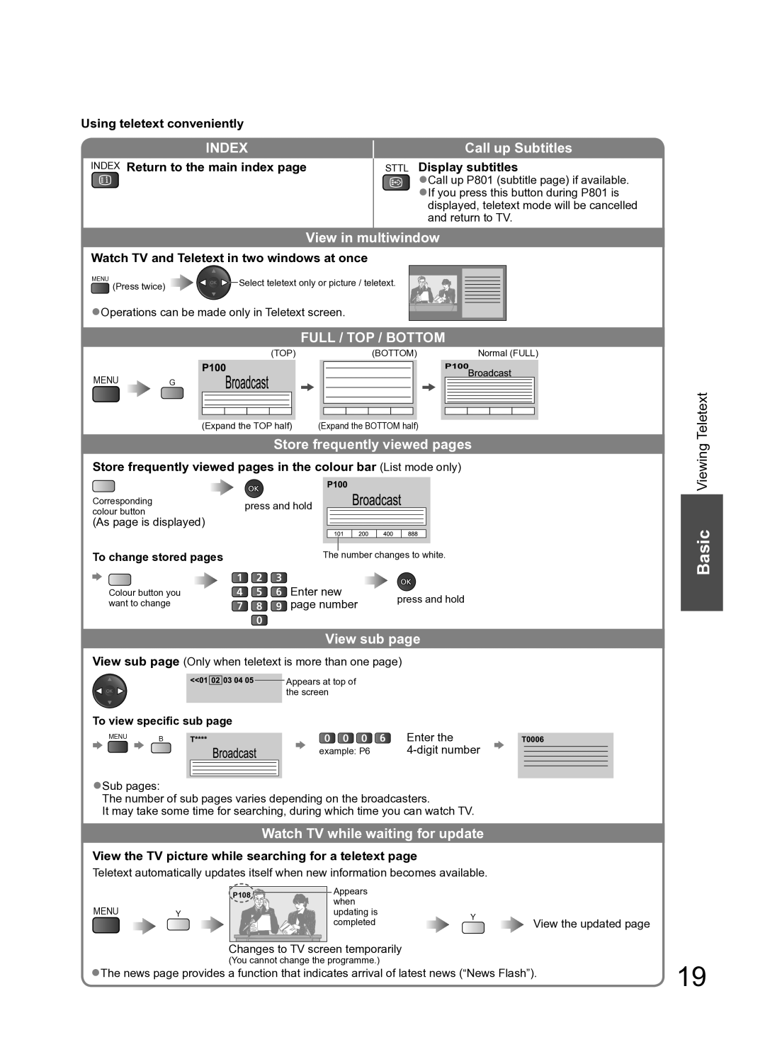 Panasonic TH-L42S10A manual Call up Subtitles, View in multiwindow, Store frequently viewed pages, View sub 