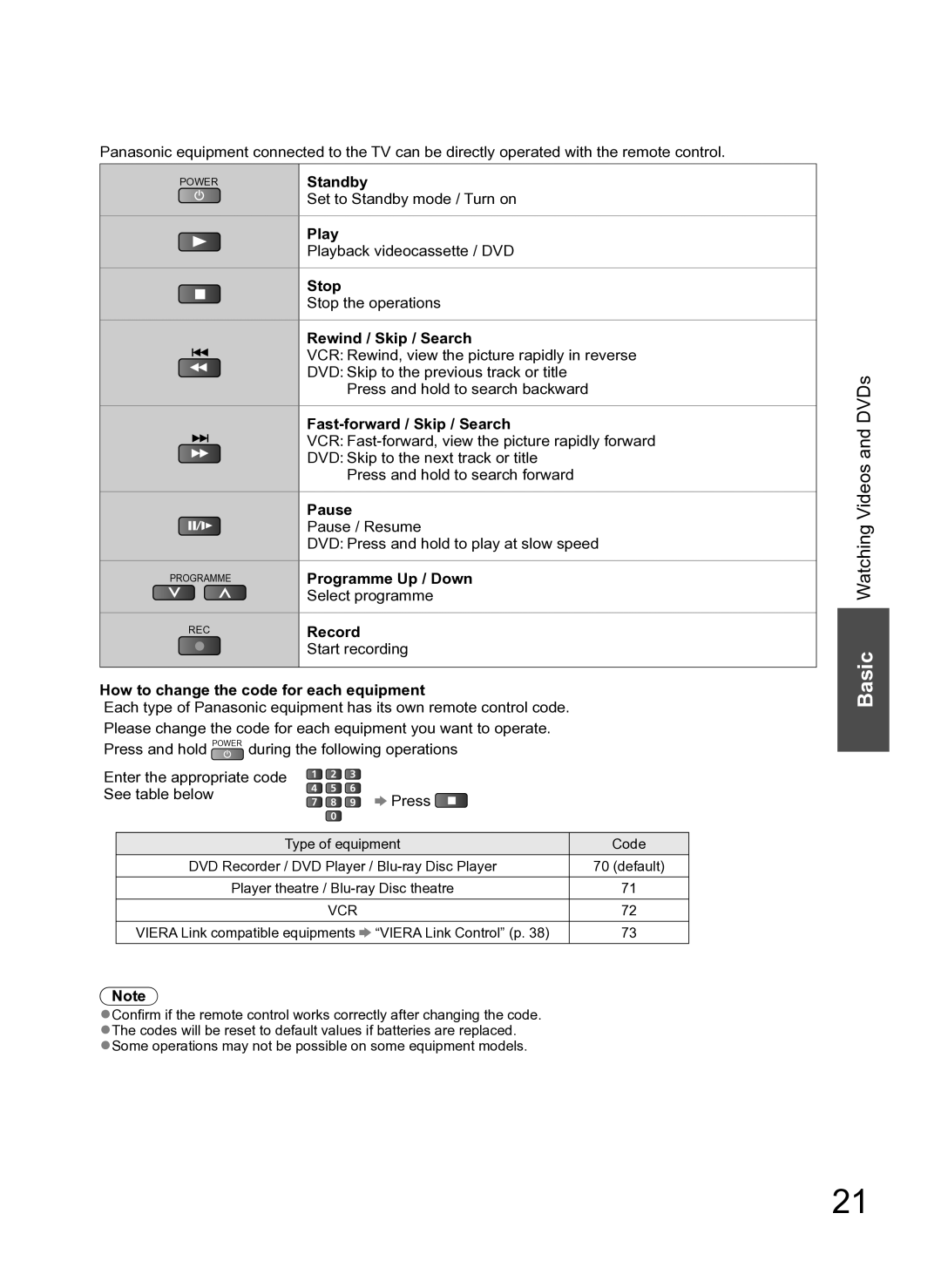 Panasonic TH-L42S10A Standby, Play, Stop, Rewind / Skip / Search, Fast-forward / Skip / Search, Pause, Programme Up / Down 