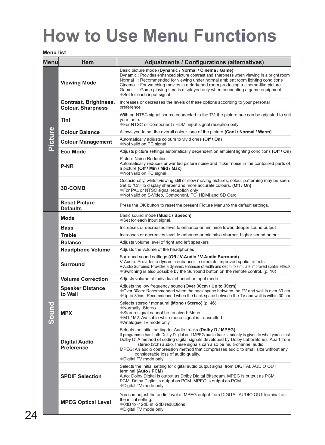 Panasonic TH-L42S10A manual Picture Sound 