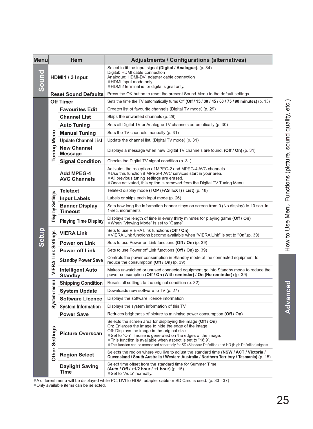 Panasonic TH-L42S10A HDMI1 / 3 Input, Reset Sound Defaults, Off Timer, Favourites Edit, Channel List, Menu Auto Tuning 