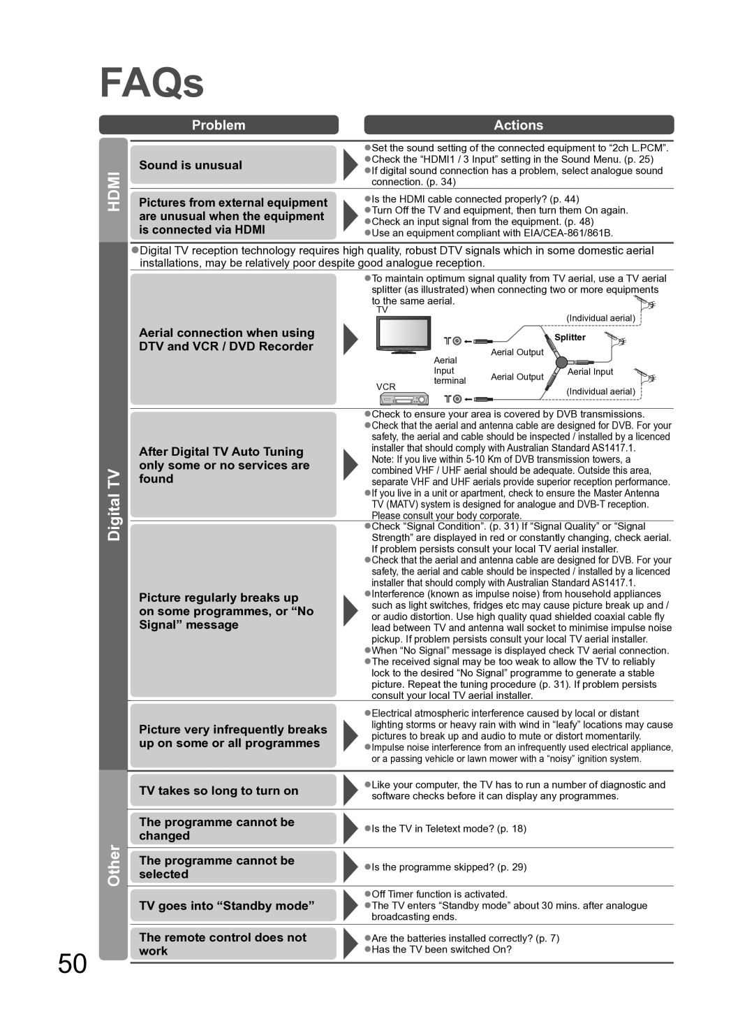 Panasonic TH-L42S10A manual Digital TV Other 