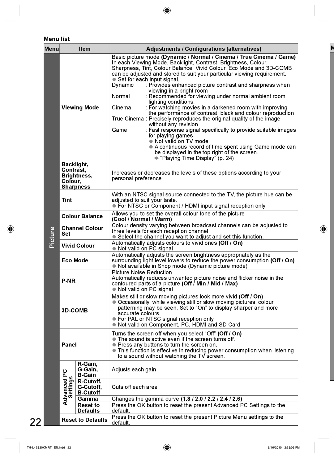 Panasonic TH-L42S20M Menu list, Viewing Mode, Backlight Contrast, Brightness, Sharpness Tint, Colour Balance, Set 