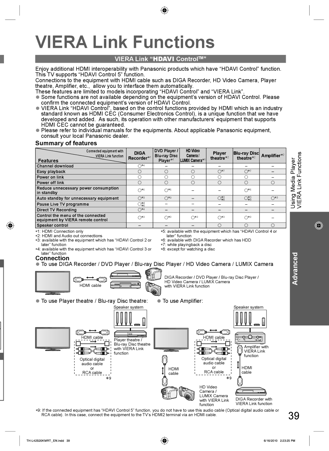 Panasonic TH-L42S20K, TH-L42S20T manual Viera Link Hdavi ControlTM, Using Media Player Viera Link Functions, Features 