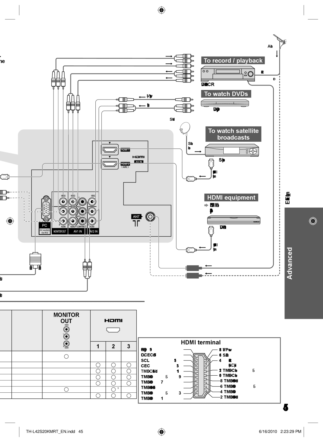 Panasonic TH-L42S20R, TH-L42S20T manual To record / playback, To watch DVDs, To watch satellite Broadcasts, Hdmi equipment 