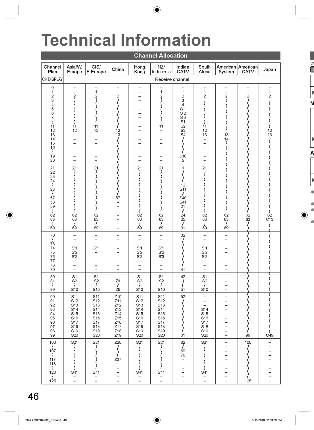 Panasonic TH-L42S20M, TH-L42S20T Technical Information, Channel Allocation, Channel Asia/W, Africa System, Receive channel 