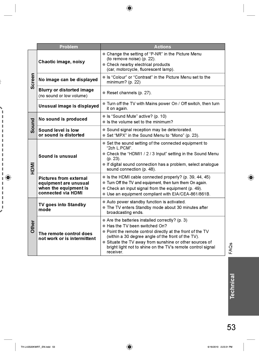 Panasonic TH-L42S20R, TH-L42S20T, TH-L42S20M, TH-L42S20K manual Problem Actions 