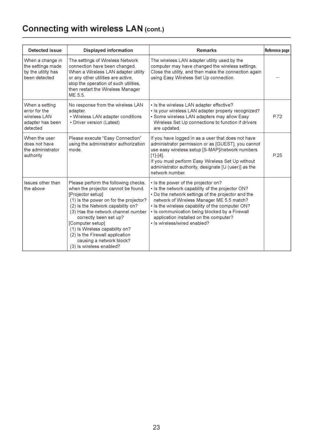 Panasonic PT-LB90NT, TH-LB20NT, TH-LB30NT operation manual Close the utility, and then make the connection again 