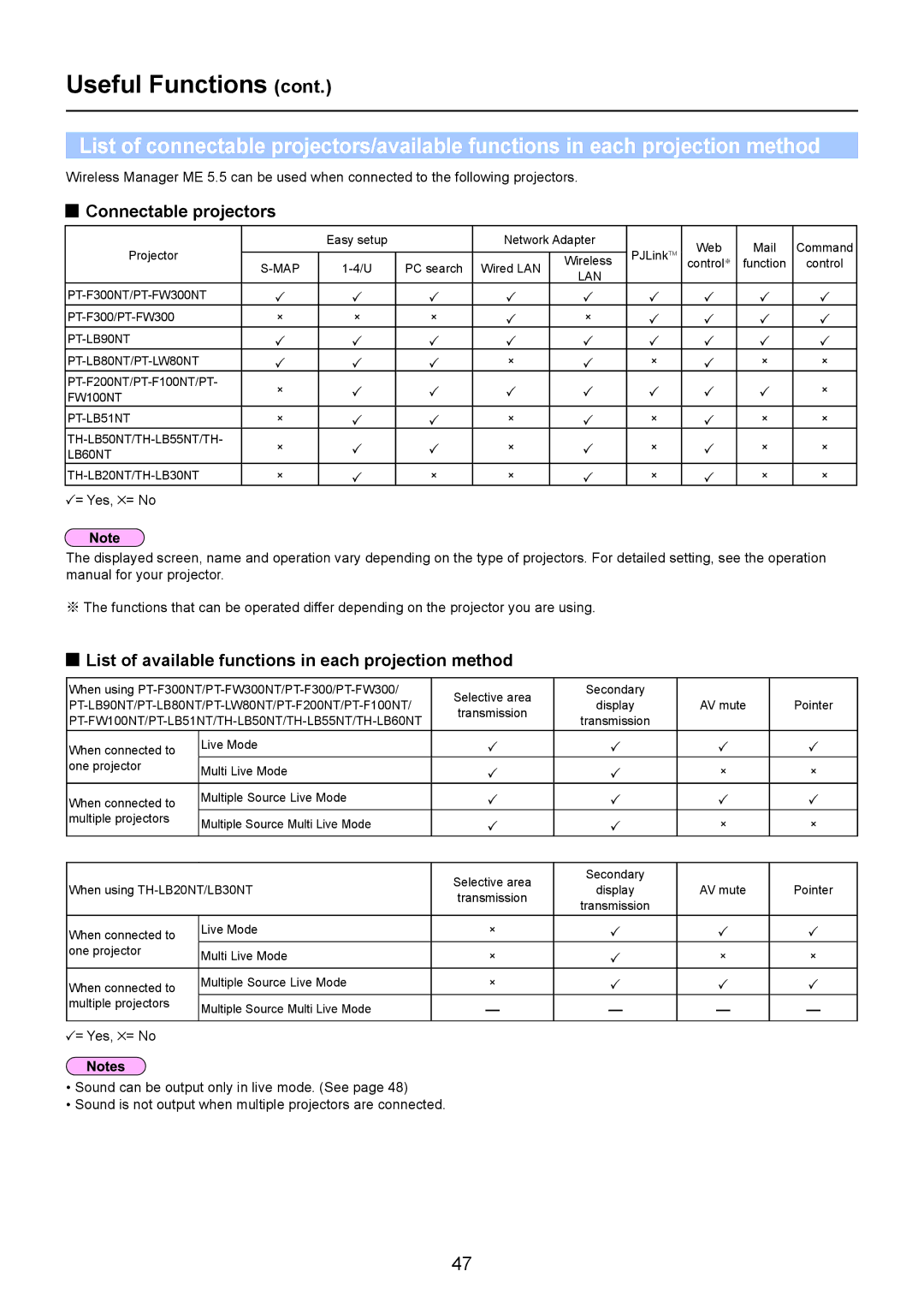 Panasonic PT-LB90NT, TH-LB20NT, TH-LB30NT Connectable projectors, List of available functions in each projection method 