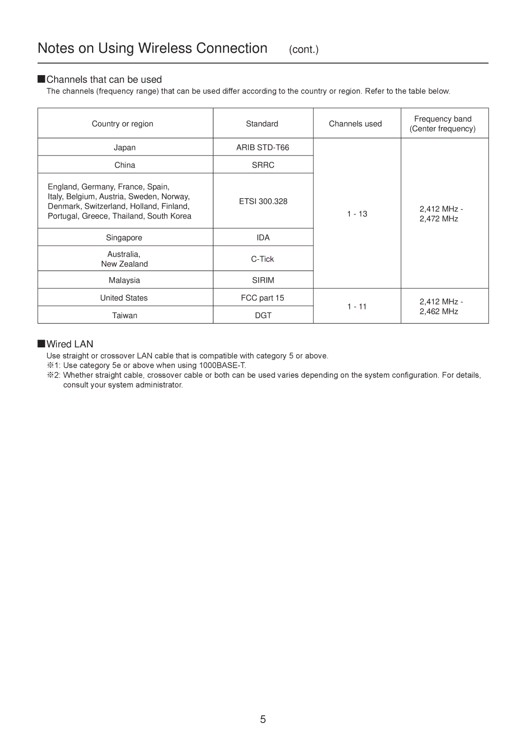 Panasonic PT-LB90NT, TH-LB20NT, TH-LB30NT operation manual Channels that can be used, Wired LAN 