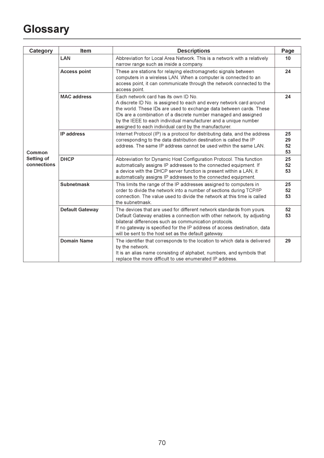 Panasonic TH-LB30NT, TH-LB20NT, PT-LB90NT operation manual Glossary 