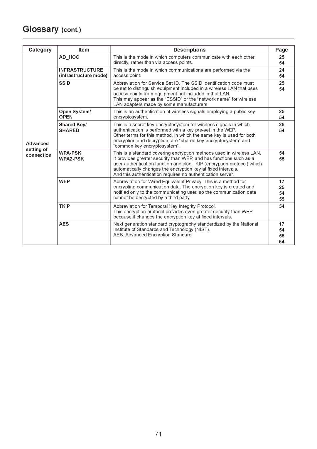 Panasonic PT-LB90NT, TH-LB20NT, TH-LB30NT operation manual Glossary, Infrastructure mode, Open System, Shared Key, Advanced 