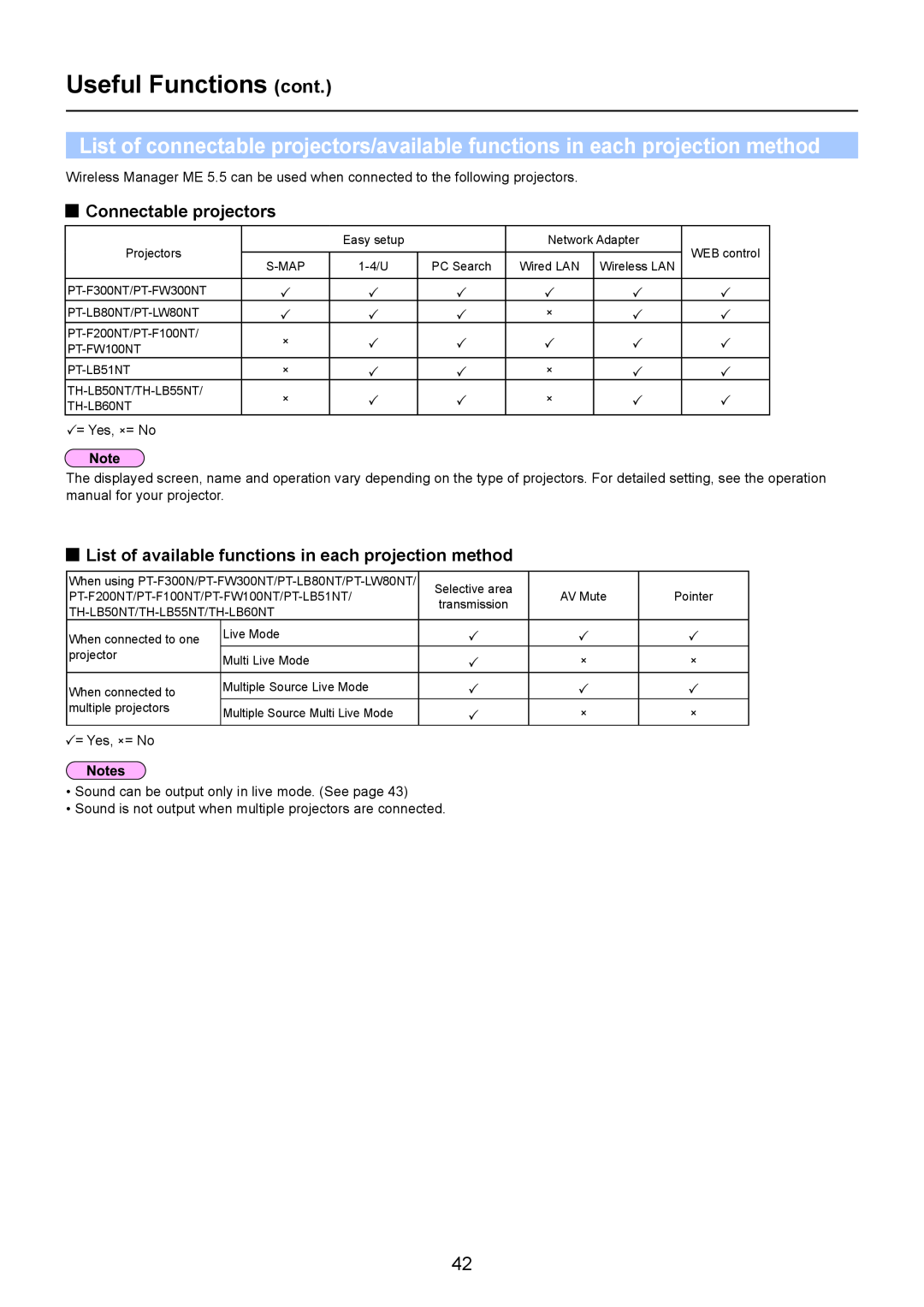 Panasonic PT-F300N Connectable projectors, List of available functions in each projection method, Useful Functions cont 