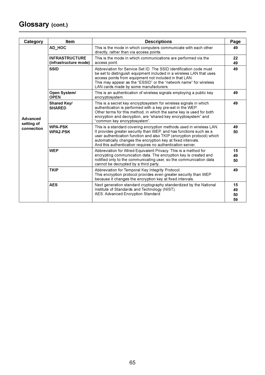 Panasonic TH-LB60NT Glossary cont, Adhoc, Infrastructure, infrastructure mode, Ssid, Open System, Shared Key, Advanced 