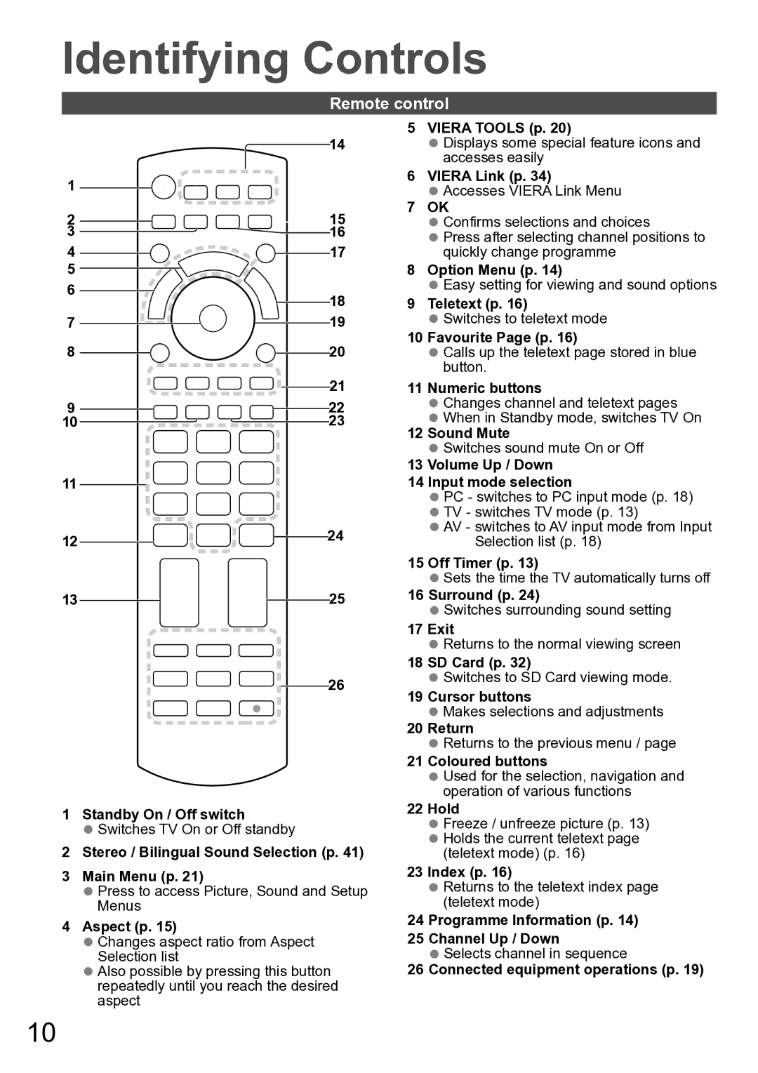 Panasonic TH-P42A20R, TH-P42A20P, TH-P42A20M, TH-P42A20K, TH-P42A2G, TH-P42A2S, TH-P42A20V Identifying Controls, Remote control 