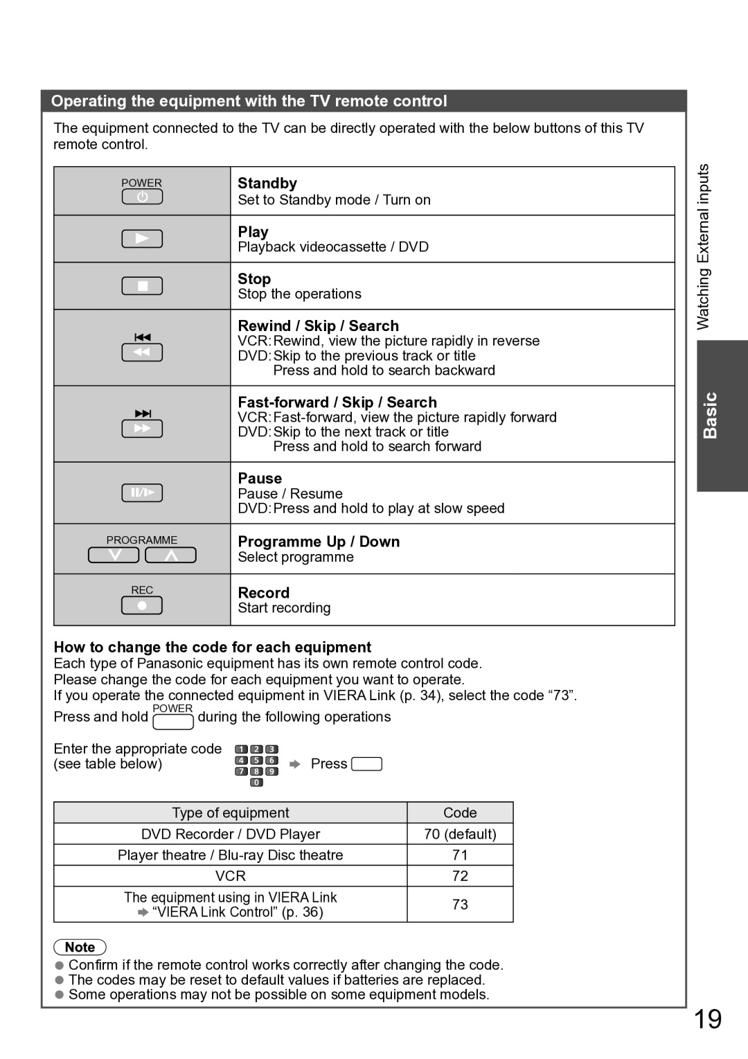 Panasonic TH-P42A2S, TH-P42A20P, TH-P42A20M, TH-P42A20K, TH-P42A20R manual Operating the equipment with the TV remote control 