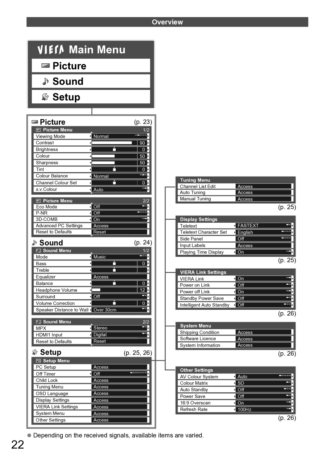 Panasonic TH-P42A20M, TH-P42A20P, TH-P42A20K, TH-P42A20R, TH-P42A2G, TH-P42A2S, TH-P42A20V manual Picture, Sound, Setup, Overview 