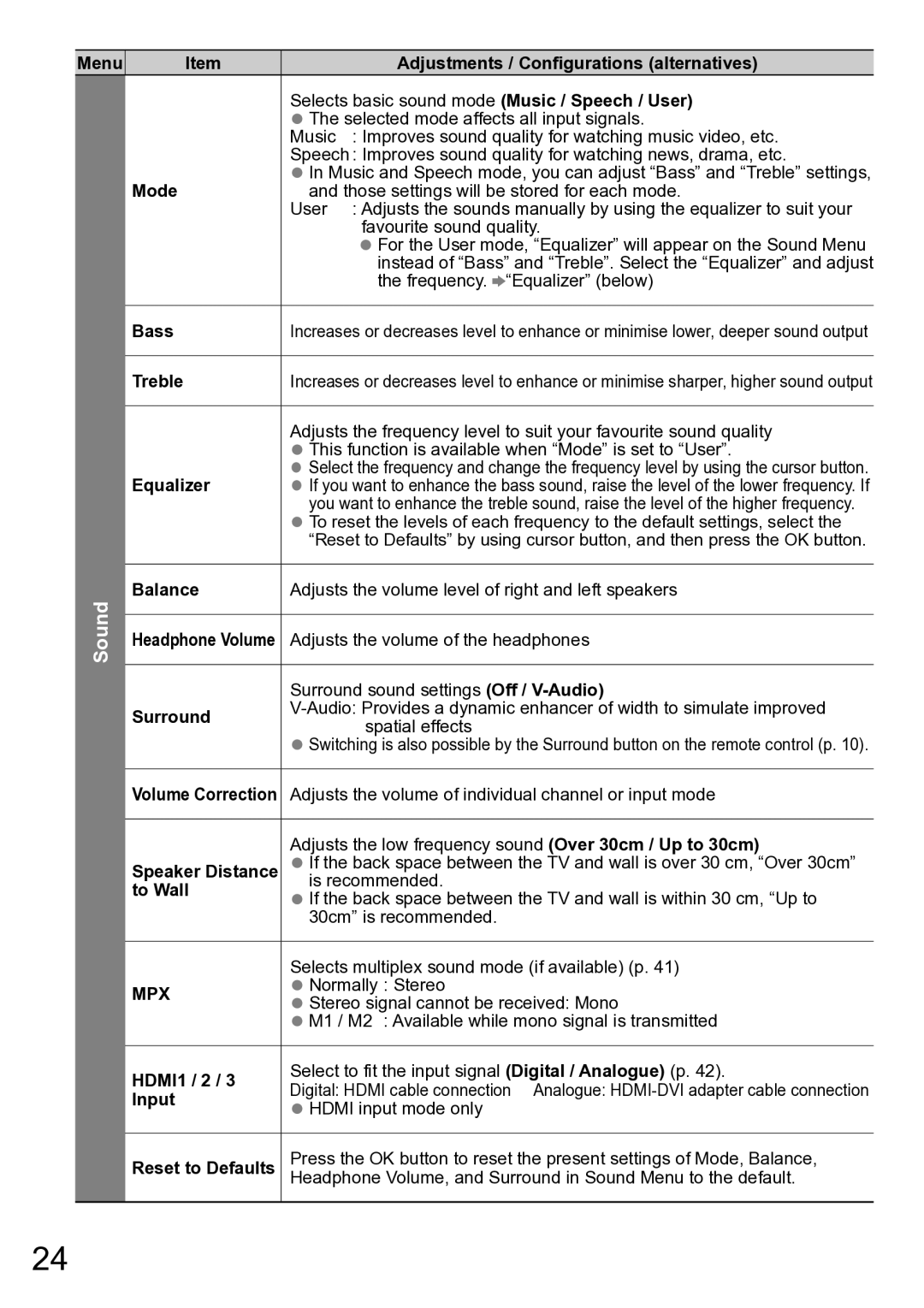 Panasonic TH-P42A20R, TH-P42A20P, TH-P42A20M, TH-P42A20K, TH-P42A2G, TH-P42A2S, TH-P42A20V manual Sound 